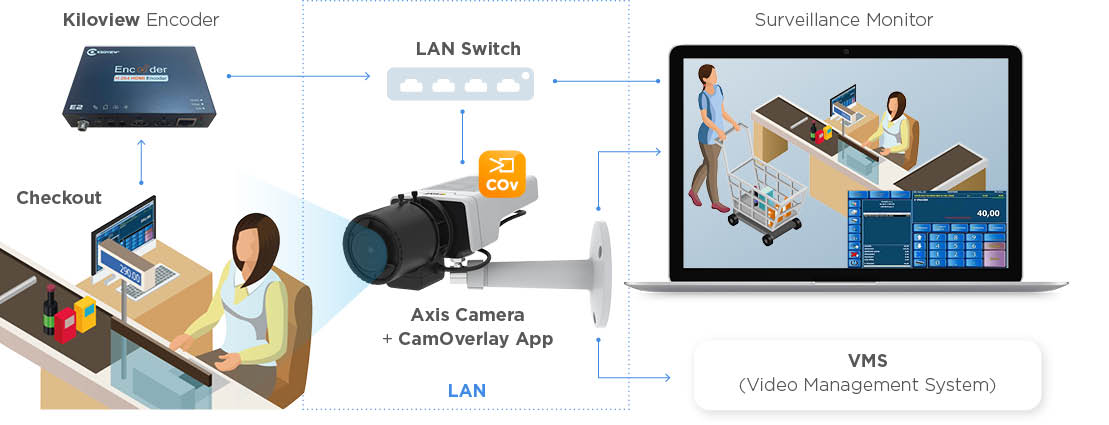 POS-screen-kiloview-scheme.jpg