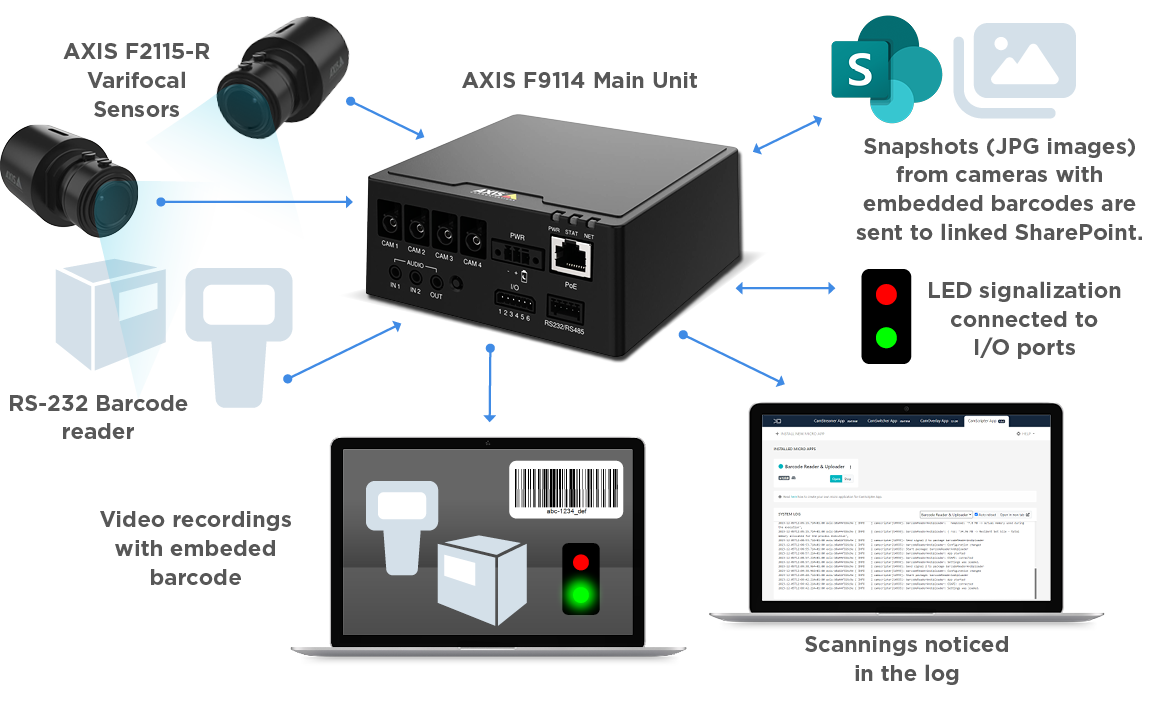 VideoCheckPoint-integration-cs-scheme.png
