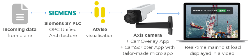 crane-mainhoist-load-scheme.png